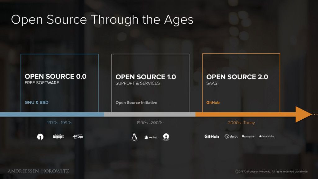open source history open source history