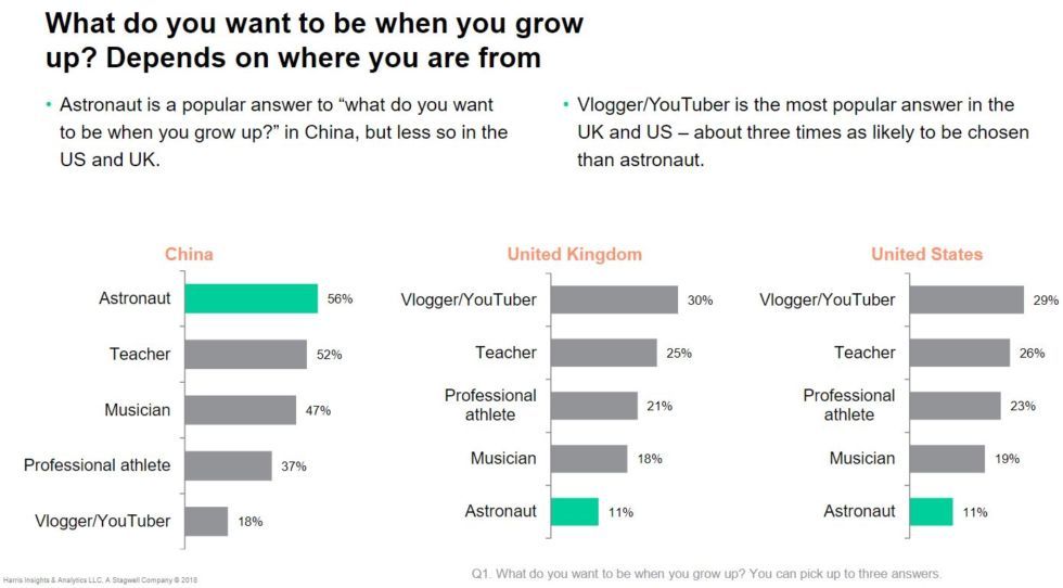What do you want to be when you grow up? What do you want to be when you grow up?